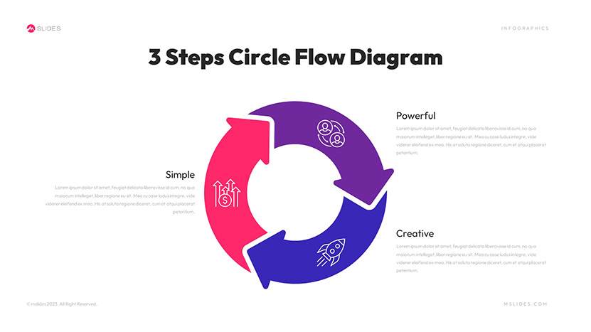 Circular Flow Diagram Template for PowerPoint Slide 05
